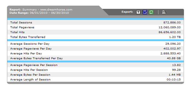 Site Statistics
