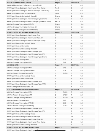 HorseID: 2299706 Into the Mystic C - PhotoID: 1080988