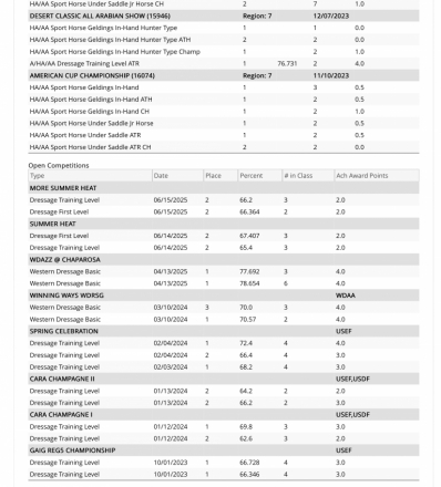 HorseID: 2299706 Into the Mystic C - PhotoID: 1080989
